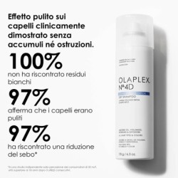 OLAPLEX 4D CLEAN VOLUME DETOX DRY SHAMPOO 250 ML.