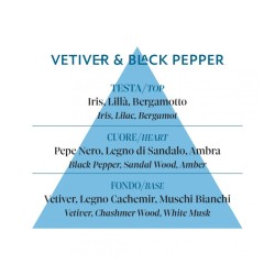 HAIR & BODY MIST VETIVER & BLACK PEPPER - PHC