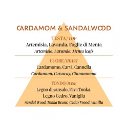 HAIR & BODY MIST CARDAMOM & SANDALWOOD - PHC